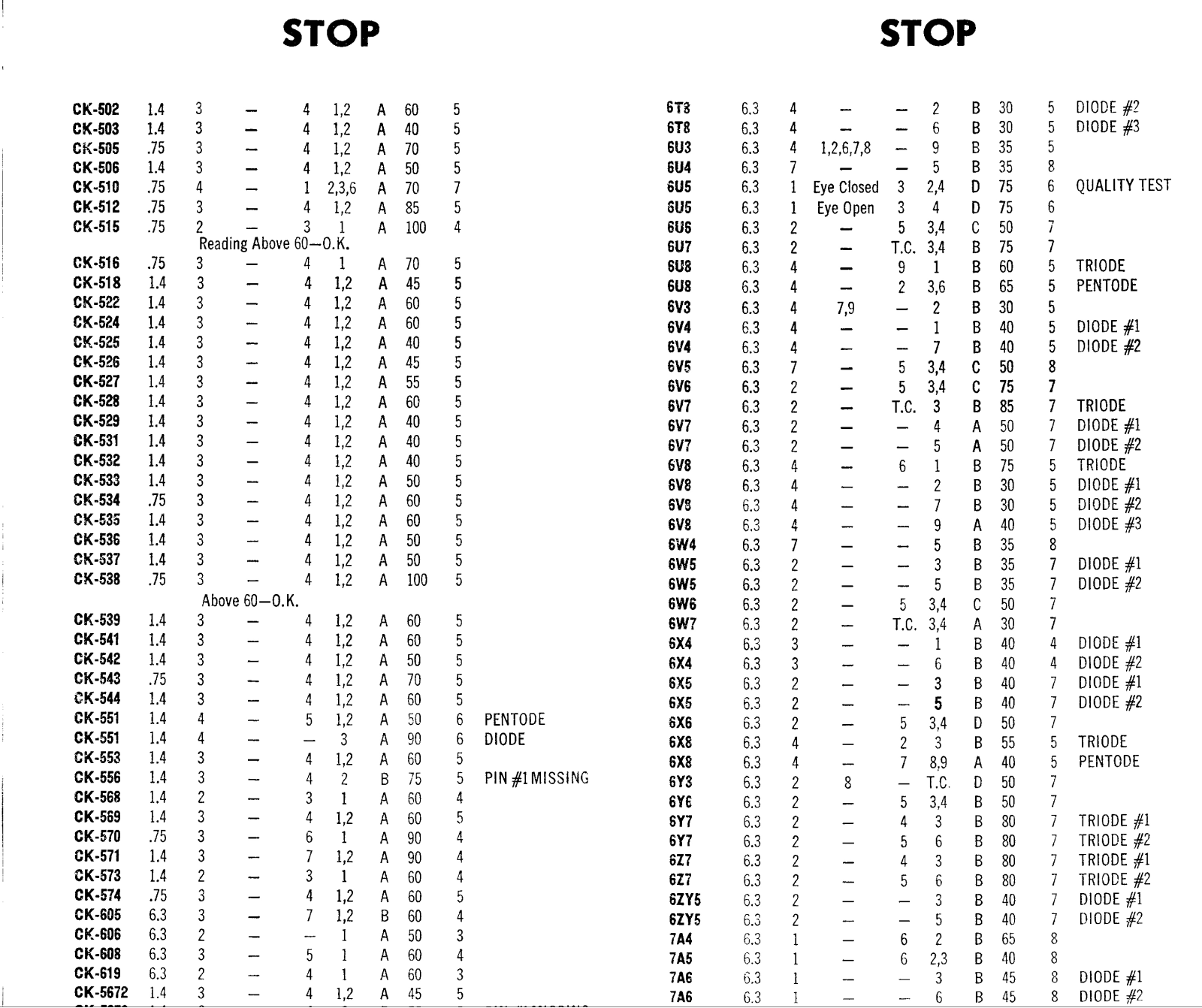 Superior Instruments TV-12 User Manual