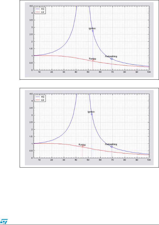 ST AN2640 Application note