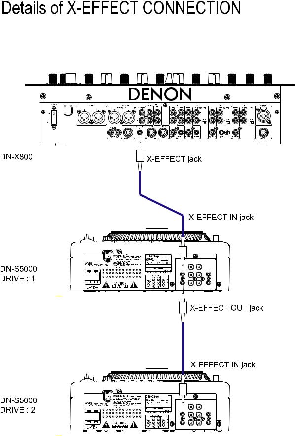 DENON DN-S5000 MANUAL PDF