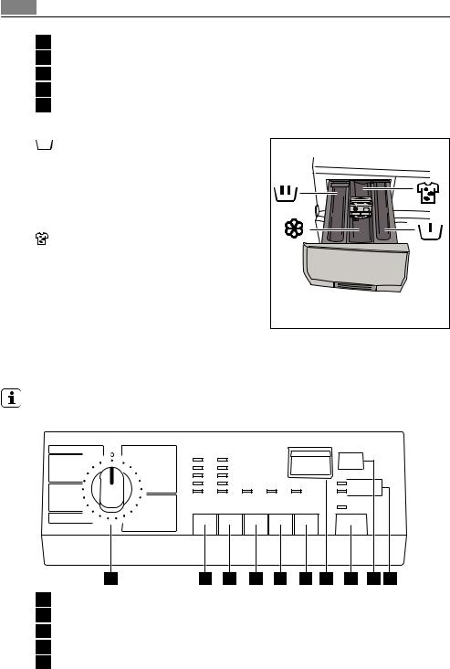 AEG L74952A3 User Manual