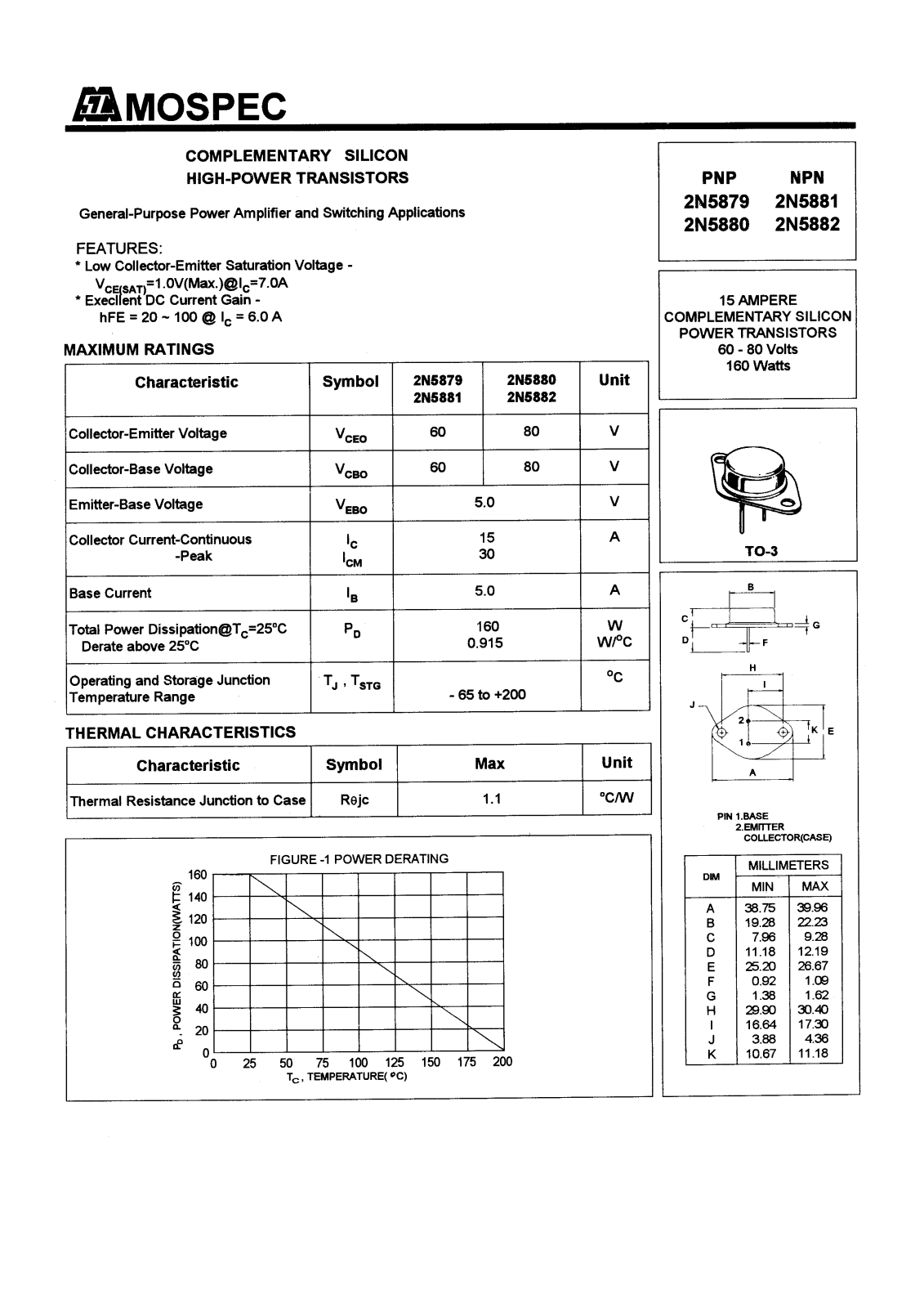 MOSPEC 2N5882, 2N5881, 2N5880, 2N5879 Datasheet