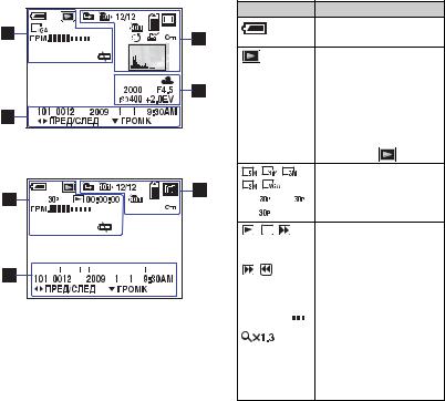 Sony MHS-CM3, MHS-CM1 User Manual