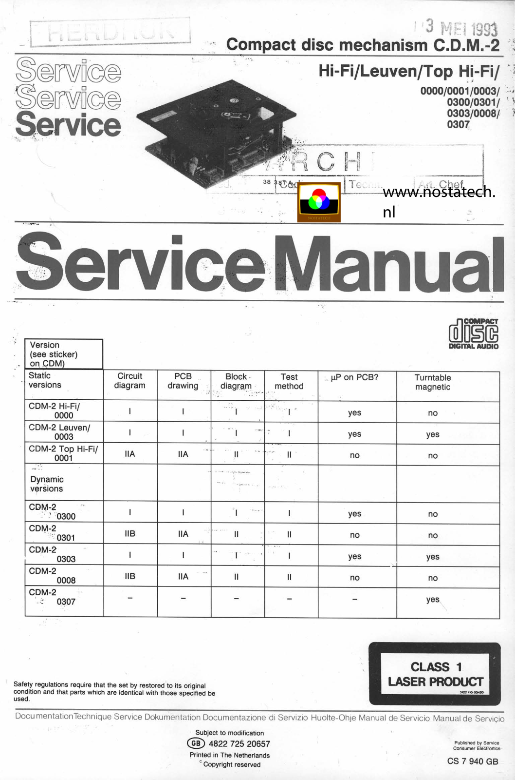 Philips C.D.M.2 Service Manual - ManualMachine.com