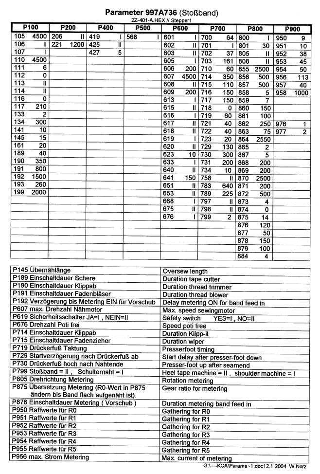 Union Special CS112T02-2M111UT Parts List