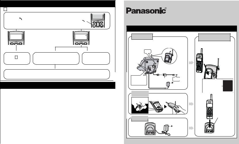 Panasonic KX-TG2122, KX-TG2120 Quick guide