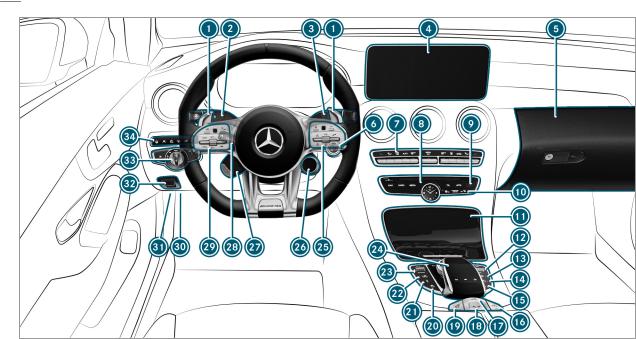 Mercedes Benz AMG C Class 2019 Convertible Operator Manual
