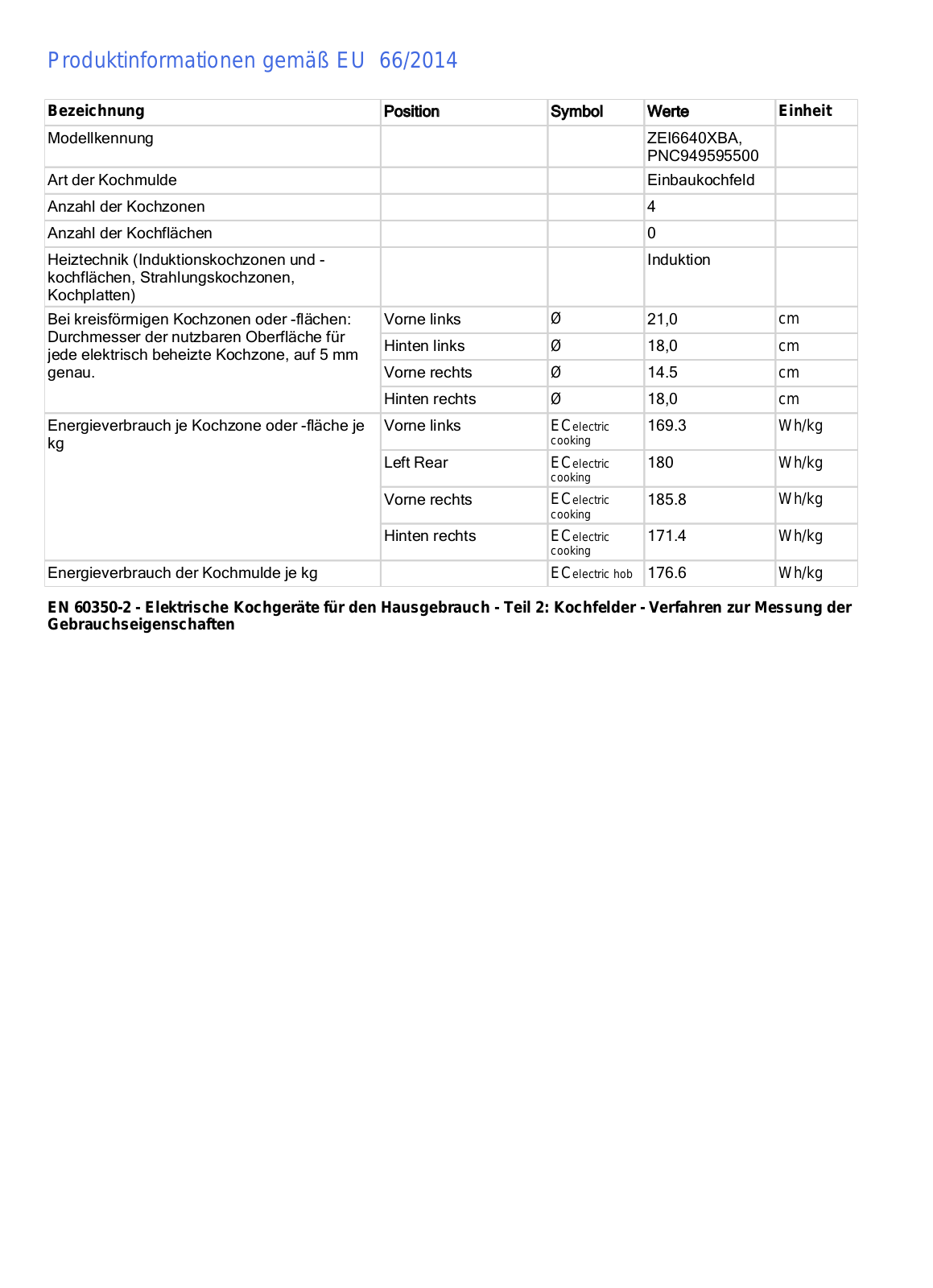 Zanussi ZEI6640XBA User Manual