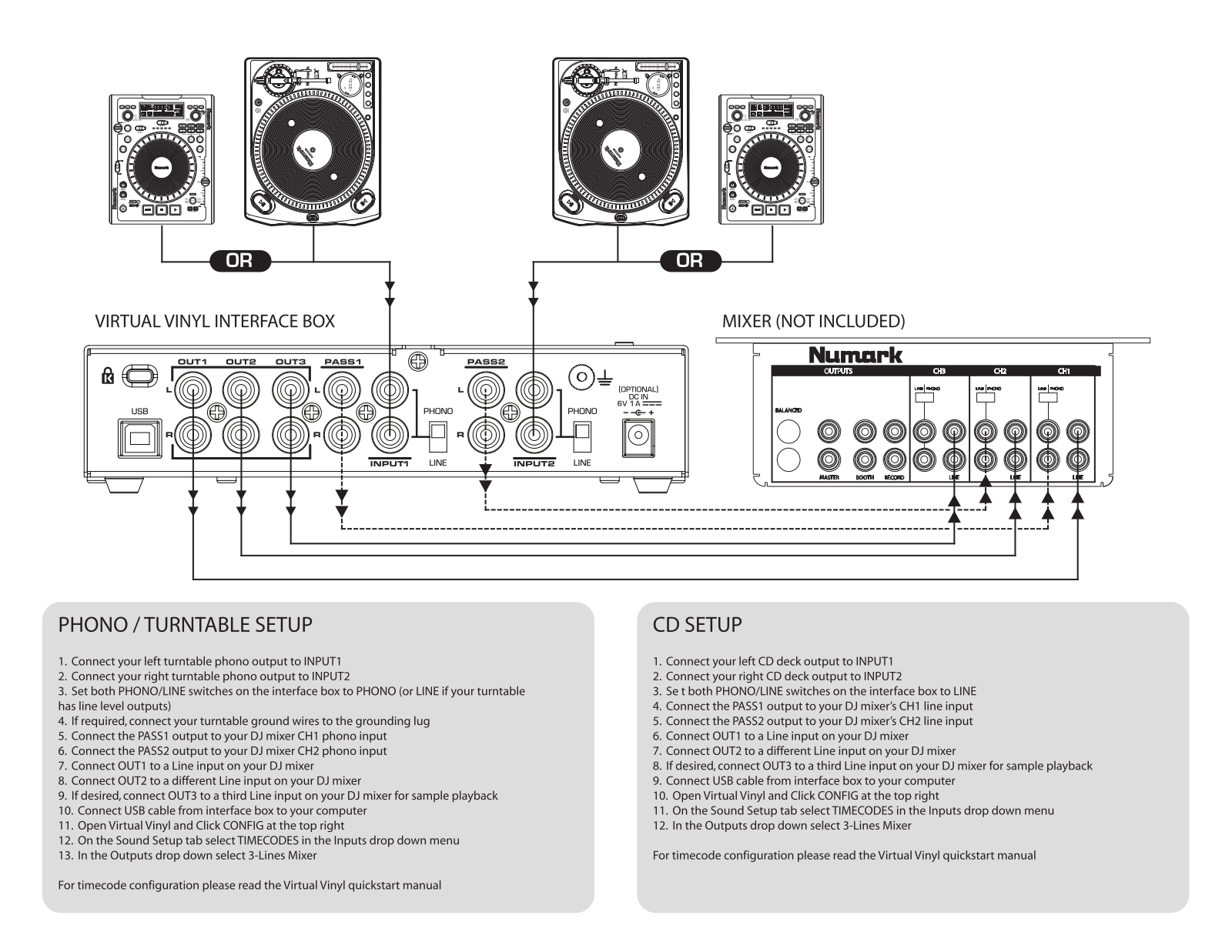 Atomix Productions VIRTUALVINYL Setup Diagram