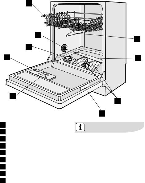 Electrolux ESI 66050 X User Manual