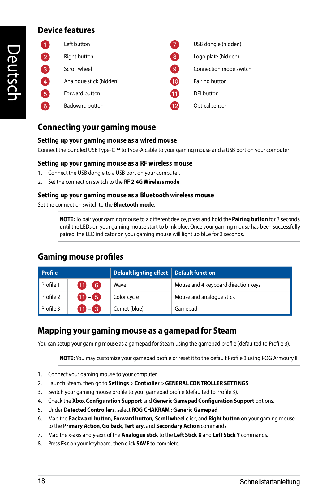 LITE ON TECHNOLOGY P704DONGLE Users Manual