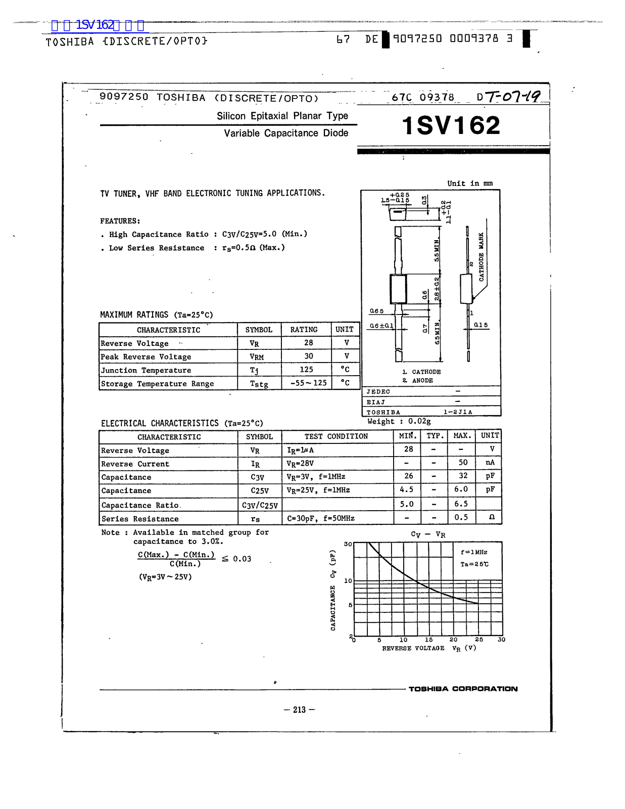 TOSHIBA 1SV162 Technical data