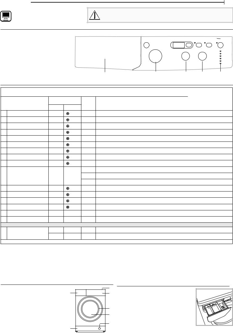 INDESIT EWSD 61251 W UK N Daily Reference Guide