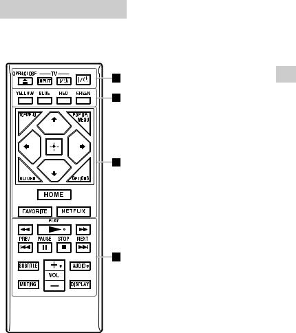Sony BX350, BX550, BX150, S1500, S3500 User Manual