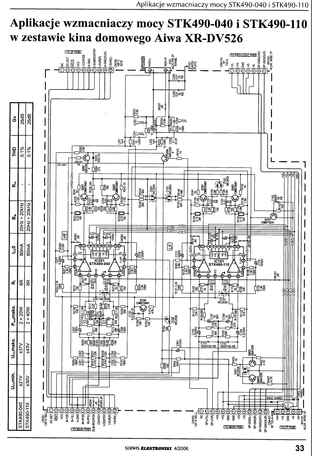 SANYO STK-490-040, STK490-110 Service Manual