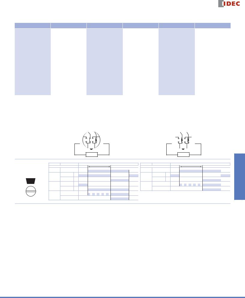 IDEC GE1A Series Data Sheet