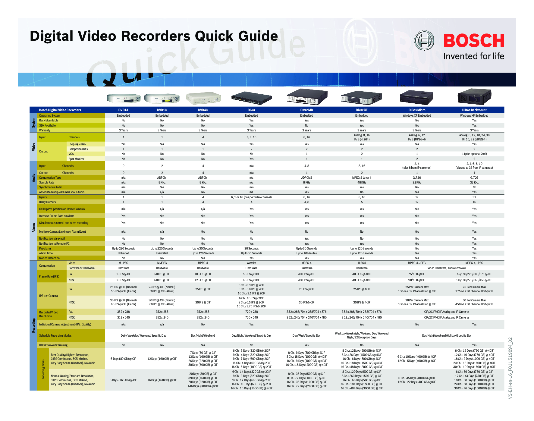Bosch Appliances DVR1A, DVR4C, DVR1C User Manual