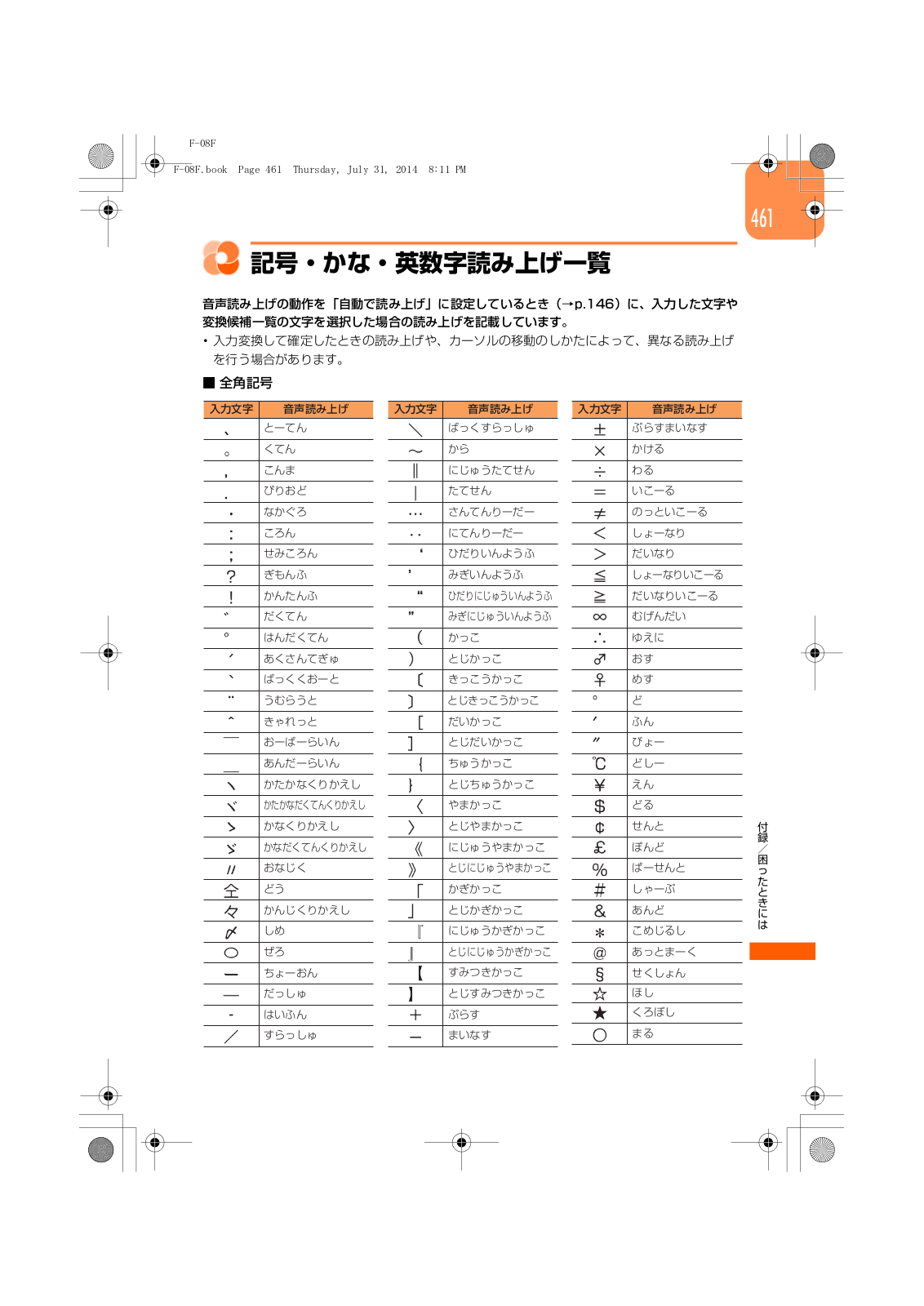 Fujitsu F08F Users Manual