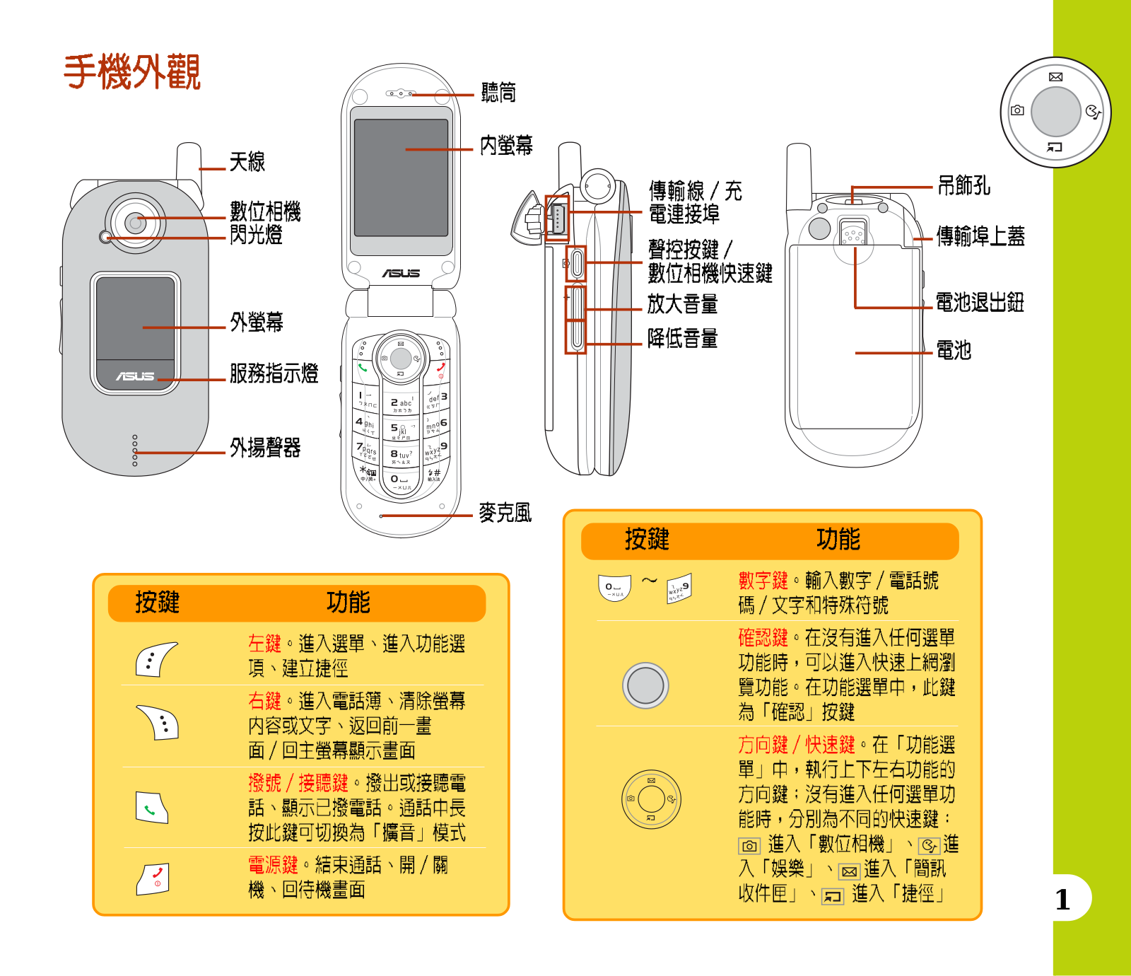 Asus J105 Quick Start Guide