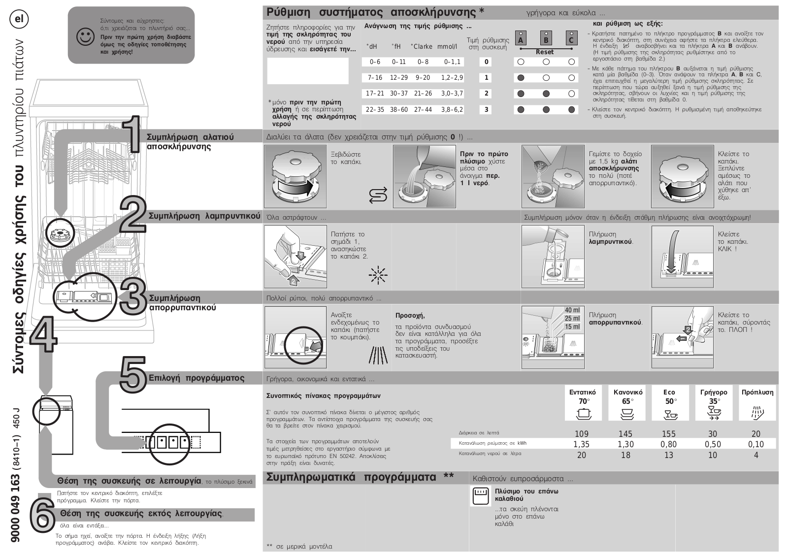 Siemens SRVKBH4, CP532V9 User Manual