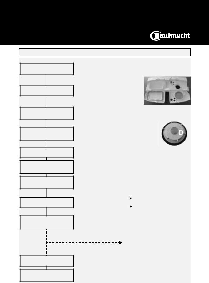 Bauknecht GSX 7556 INSTRUCTION FOR USE