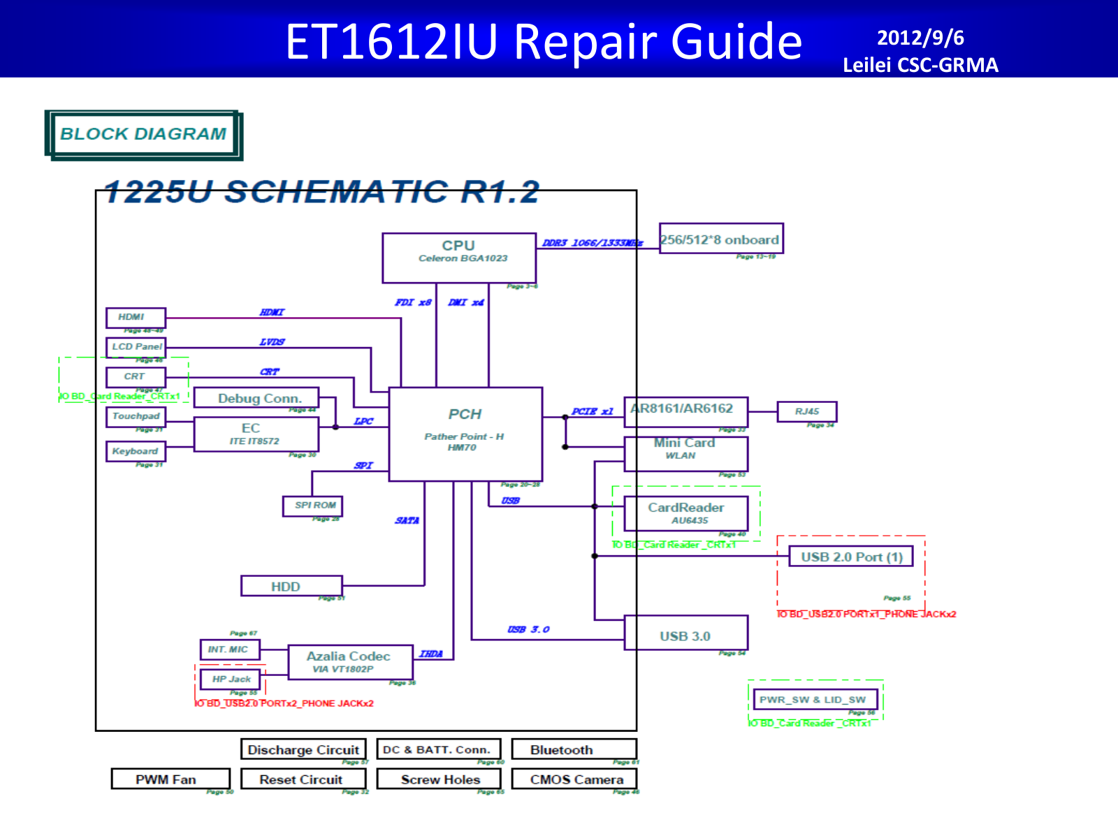 Asus EeeTop PC ET1612IU Repair Guide