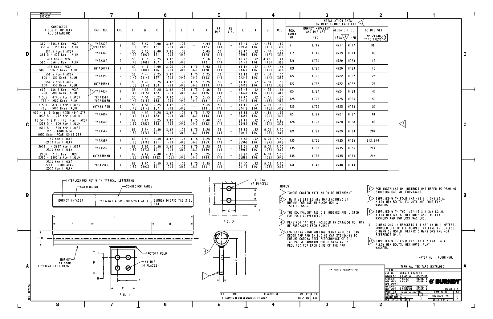 Burndy YNTA49R Data Sheet