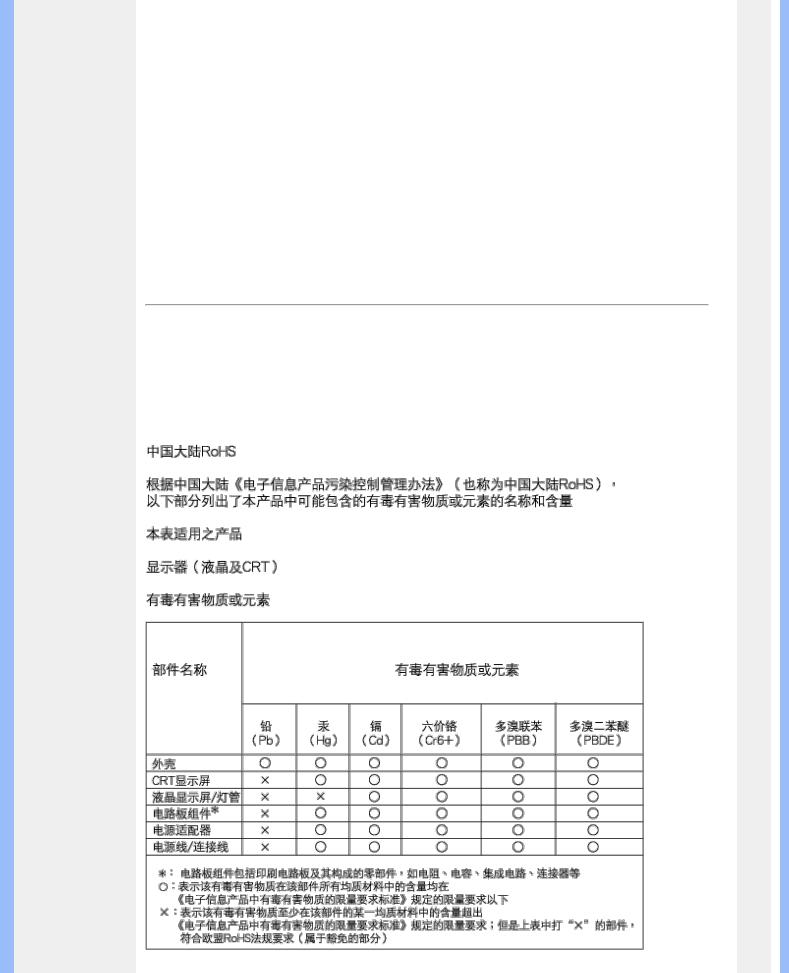 Philips 190V1 User Manual