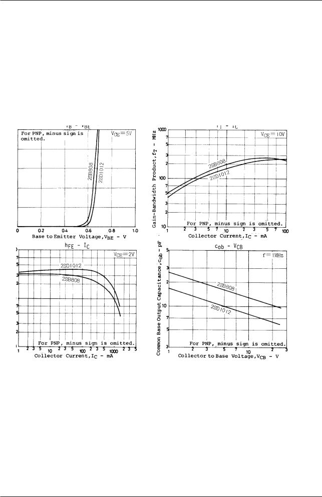 Sanyo 2SD1012 Specifications