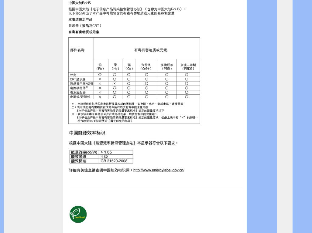 Philips 220C1 User Manual