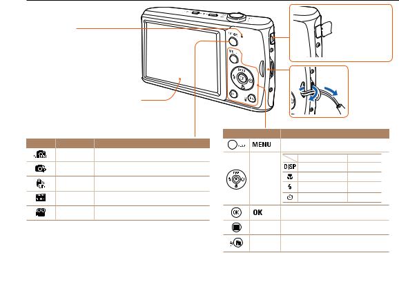 Samsung PL90, PL91 User Manual