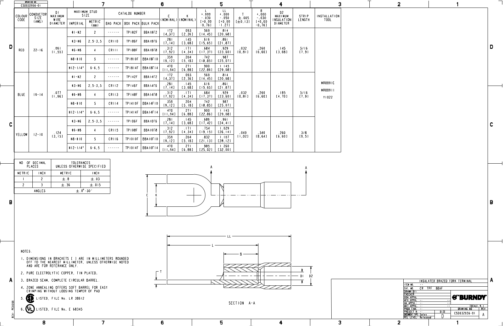 Burndy TP182F, TP186F, TP188F, TP1810F, TP1814F dimensions