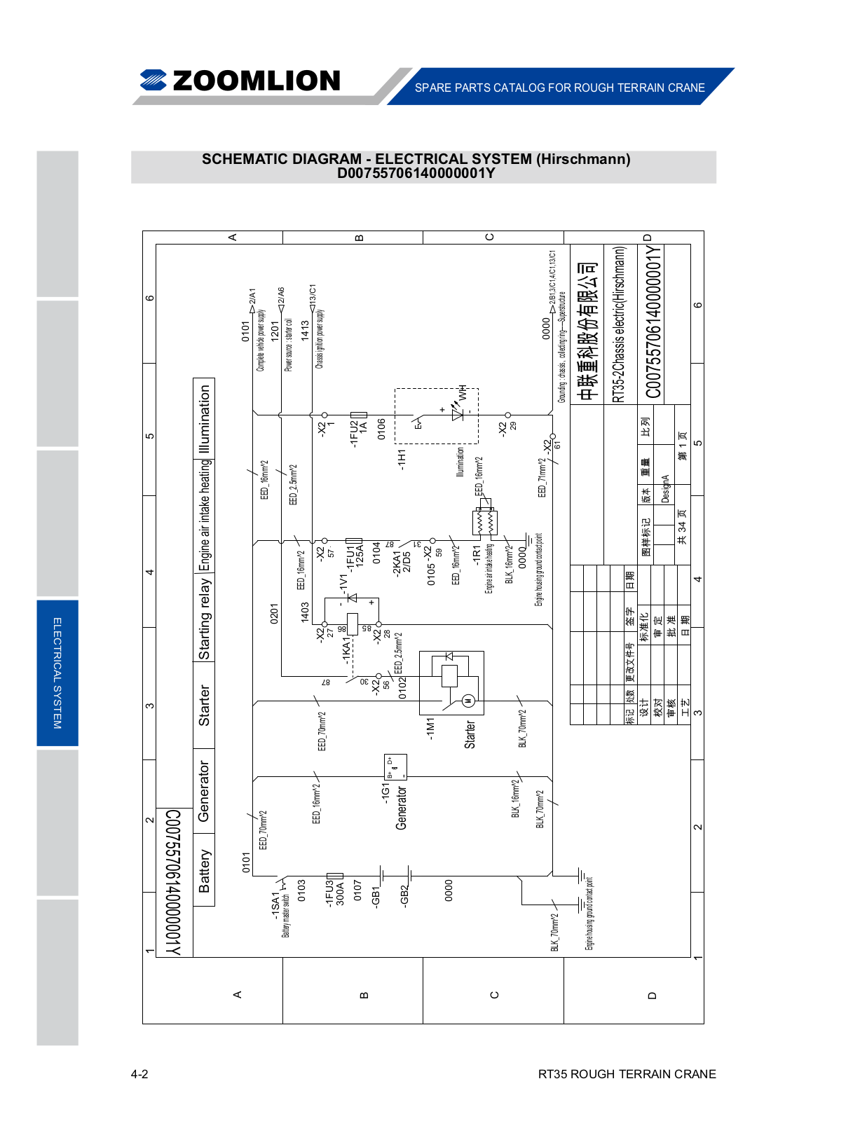 Zoomlion RT35 Schematic