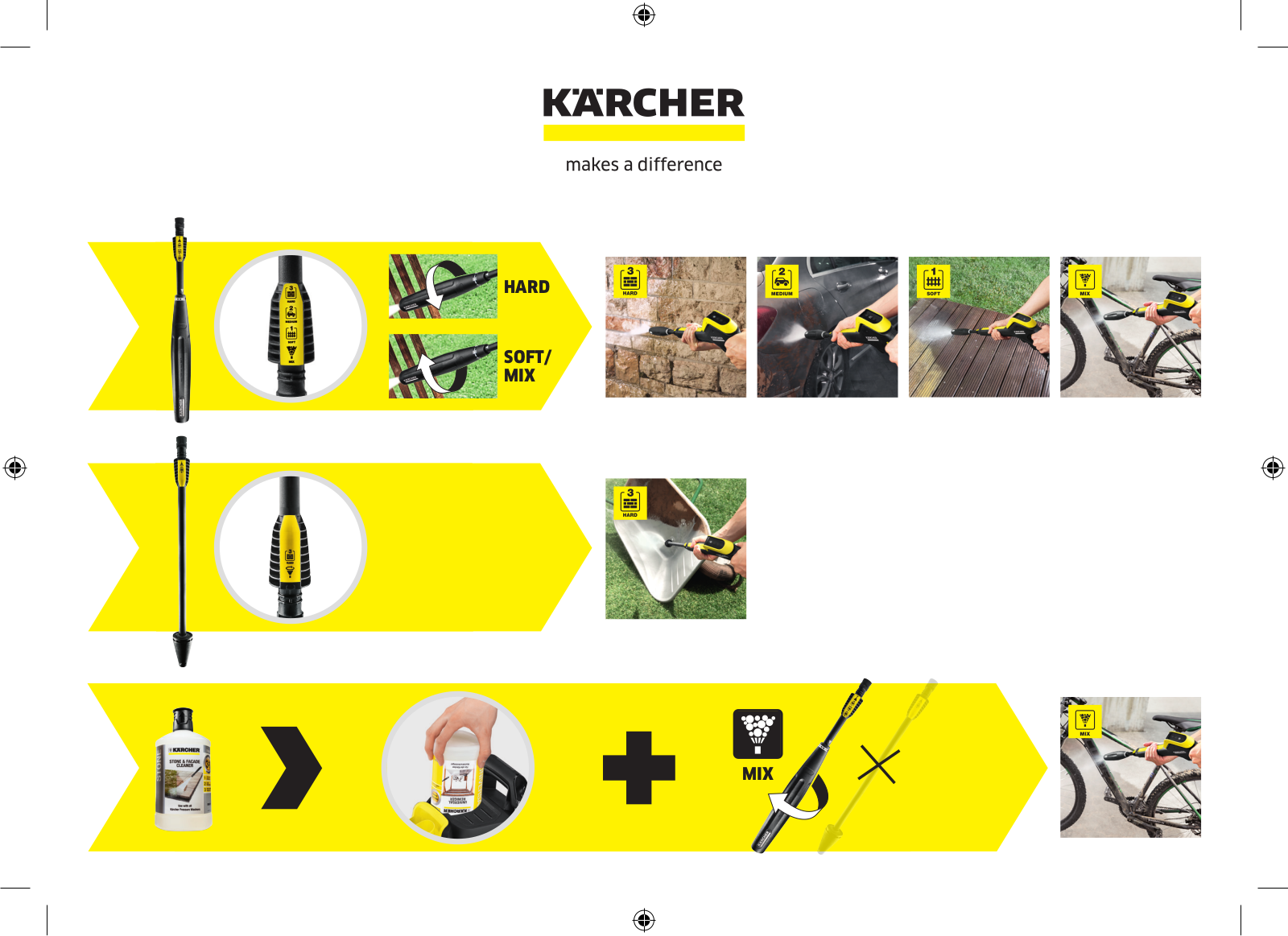 Kärcher K 5 Full Control User Manual