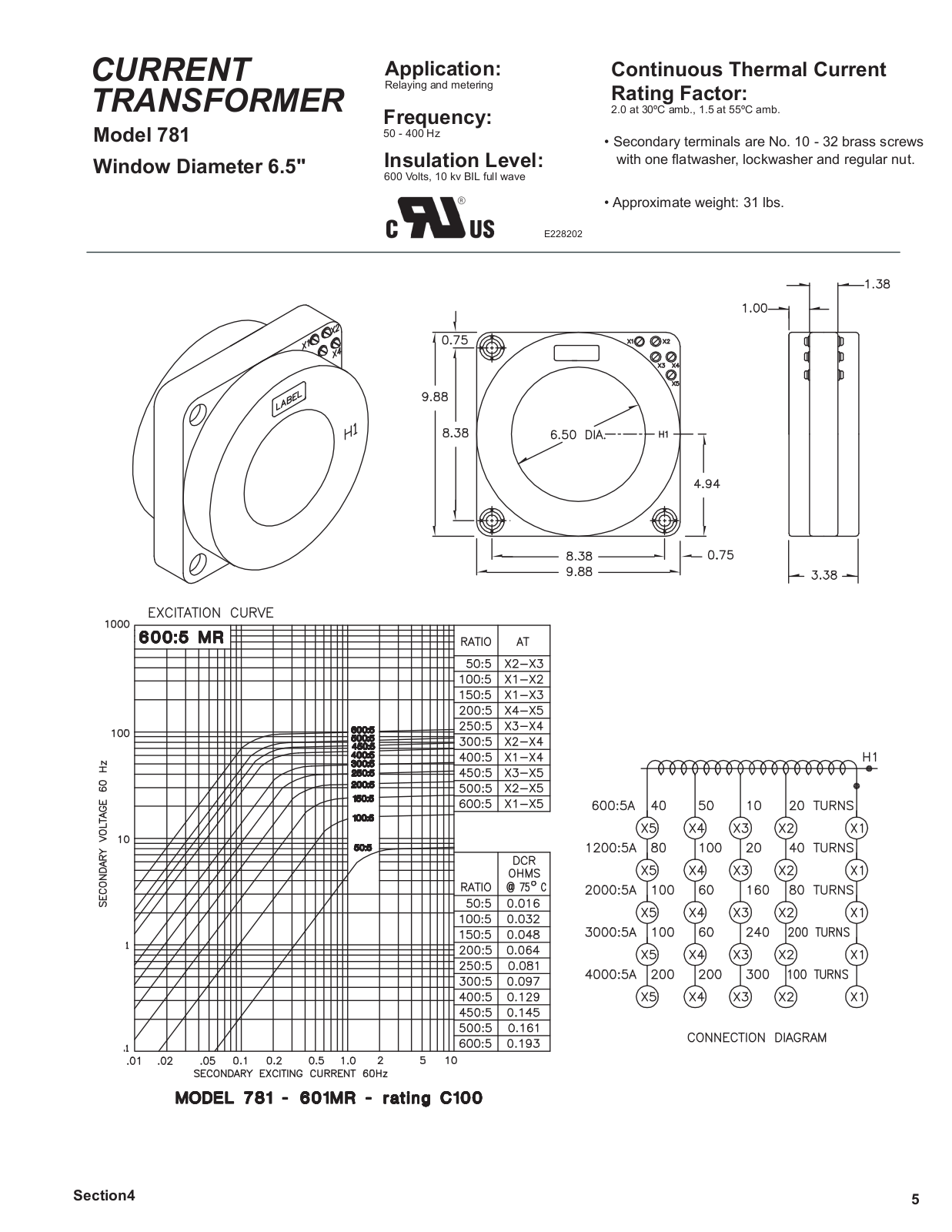 Crompton Instruments 781 Data Sheet