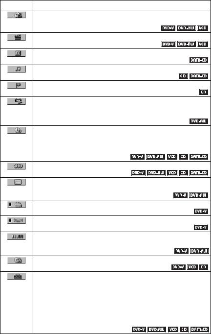 Sony DVP-F250 User Manual