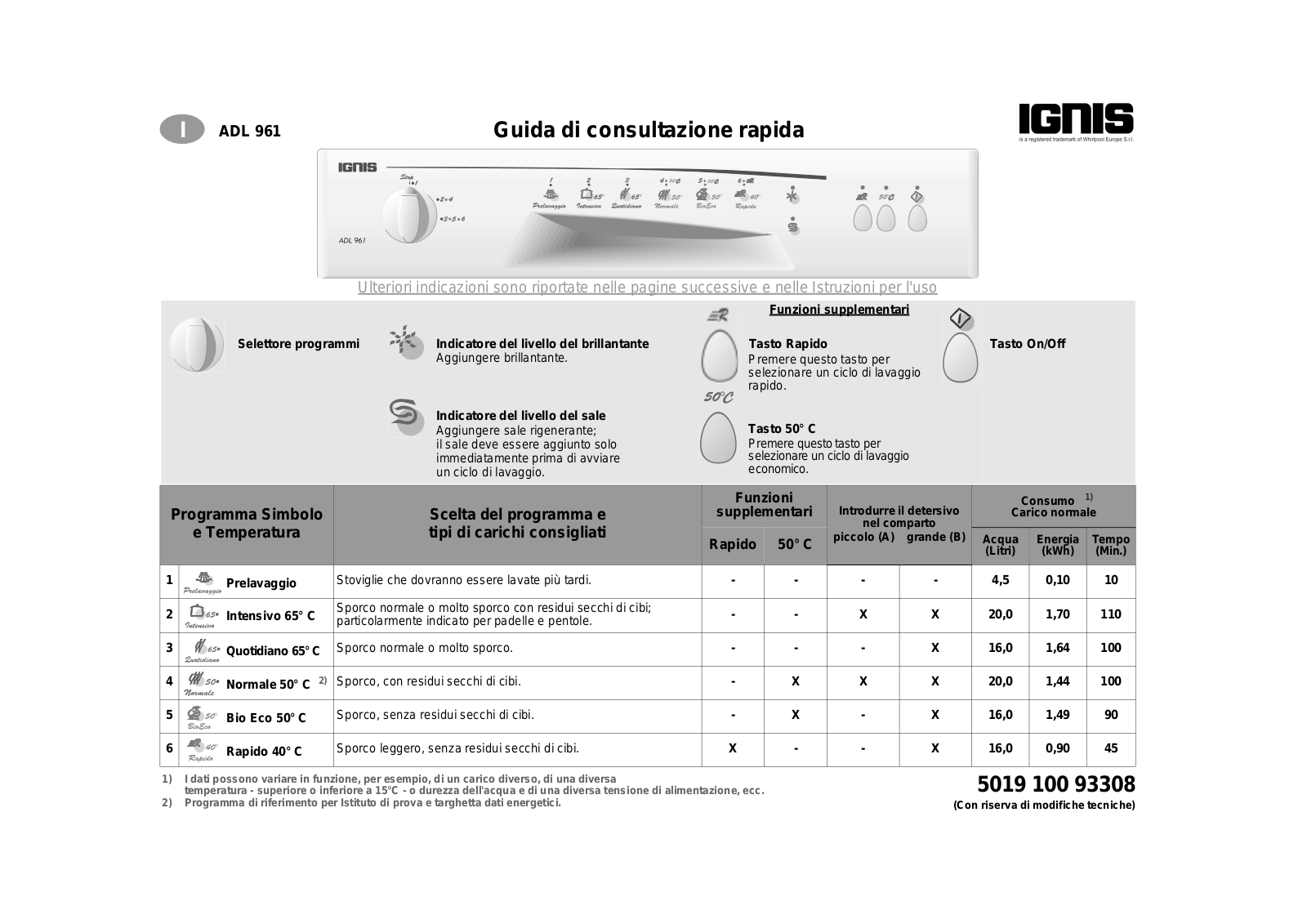 Whirlpool ADL 961 WH, ADL 961/1 WH INSTRUCTION FOR USE