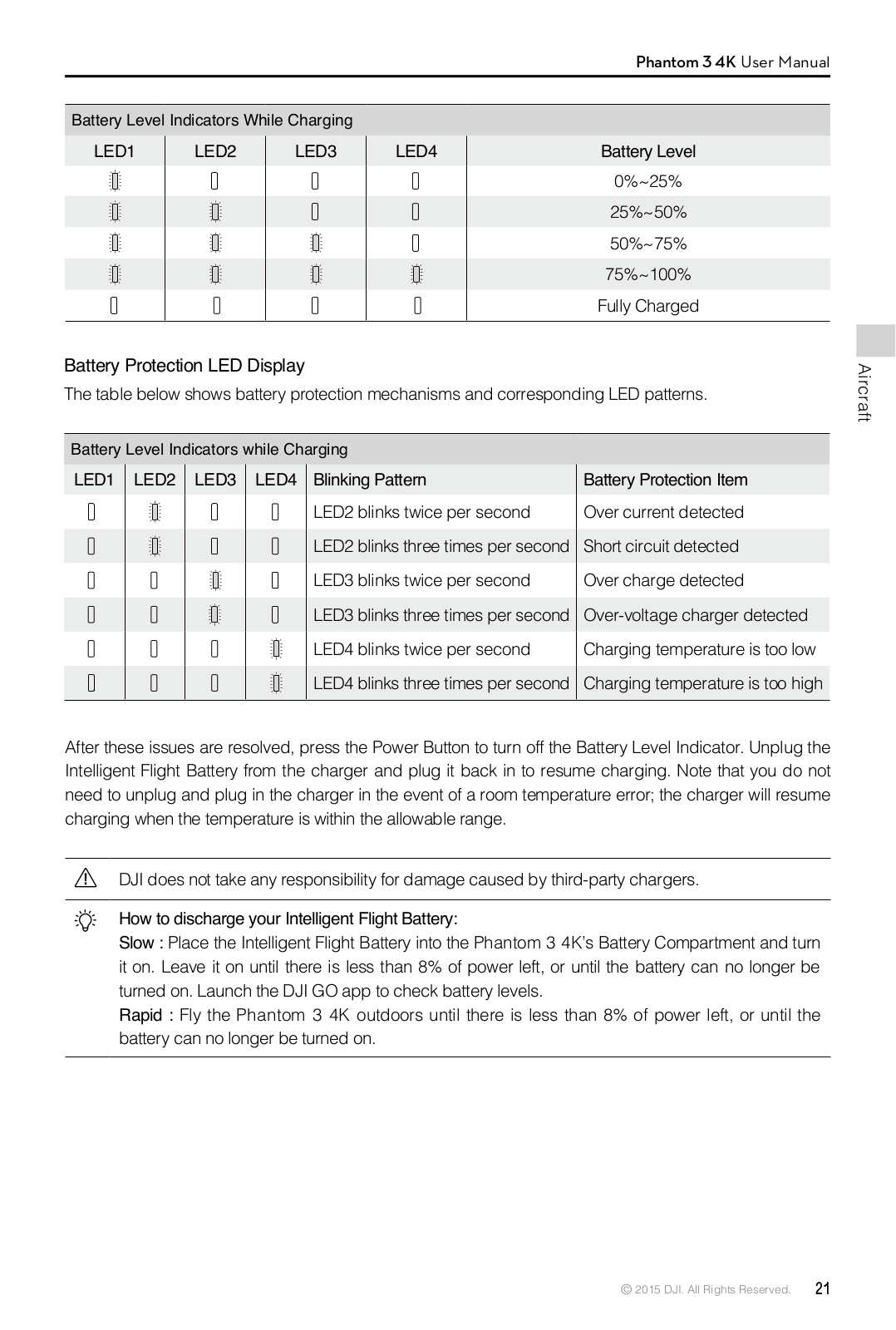 SZ DJI TECHNOLOGY WM3251511 User Manual