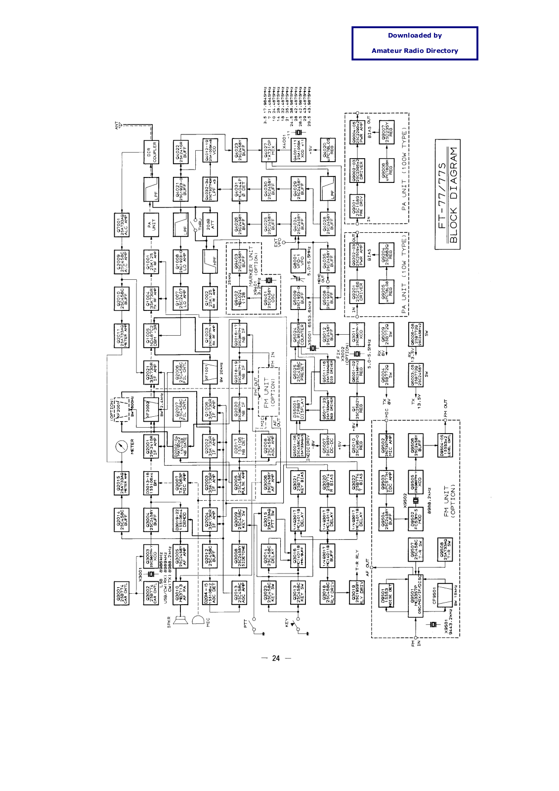 Yaesu FT77 Diagram