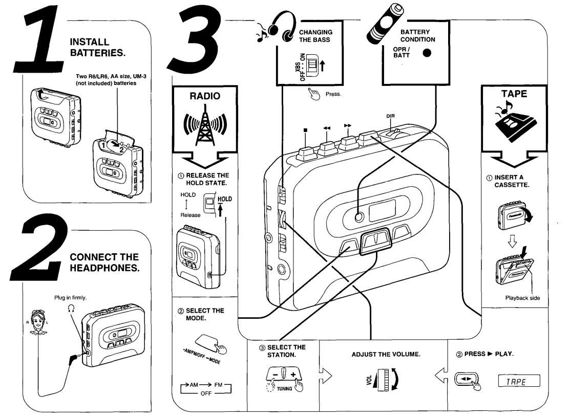 Panasonic RQ-E15V User Manual