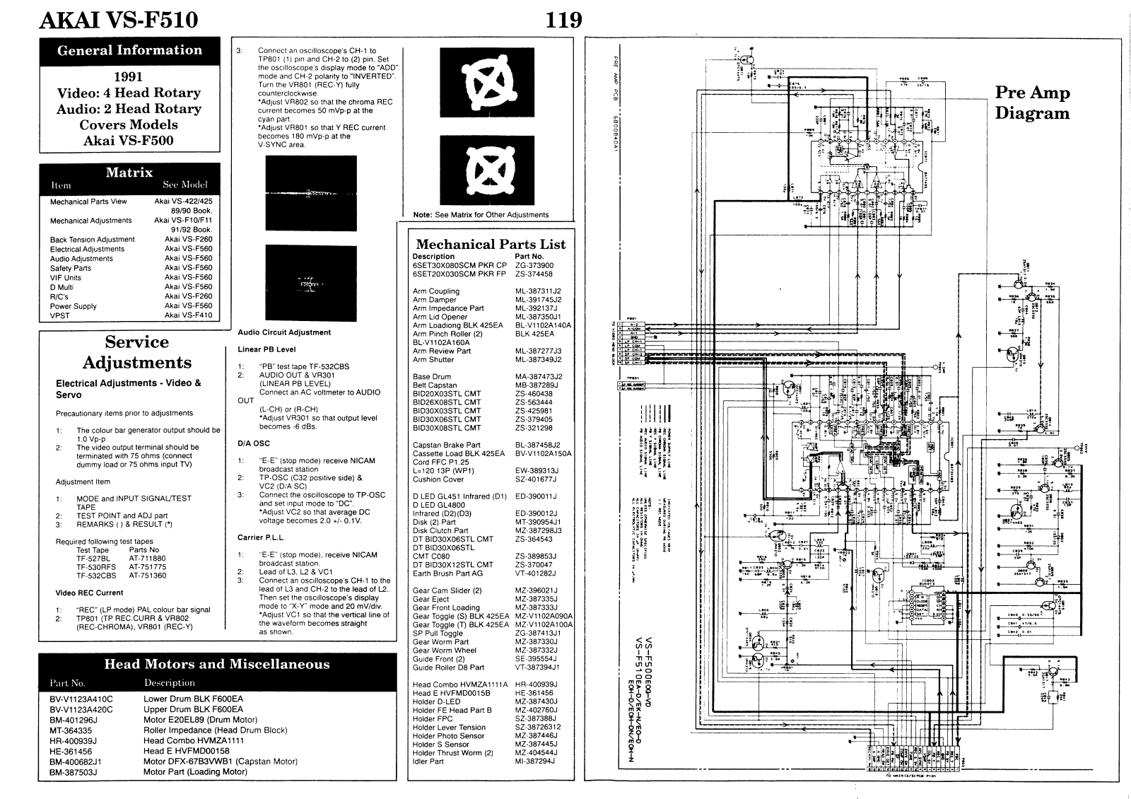 Akai VS-F500, VS-F510 Service Manual