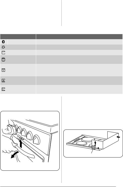 Rosenlew RML505 User Manual