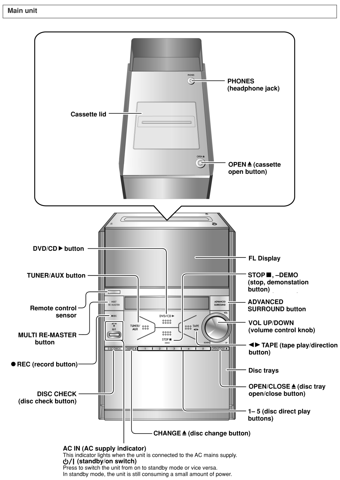 Panasonic SAPM-39-D Service manual
