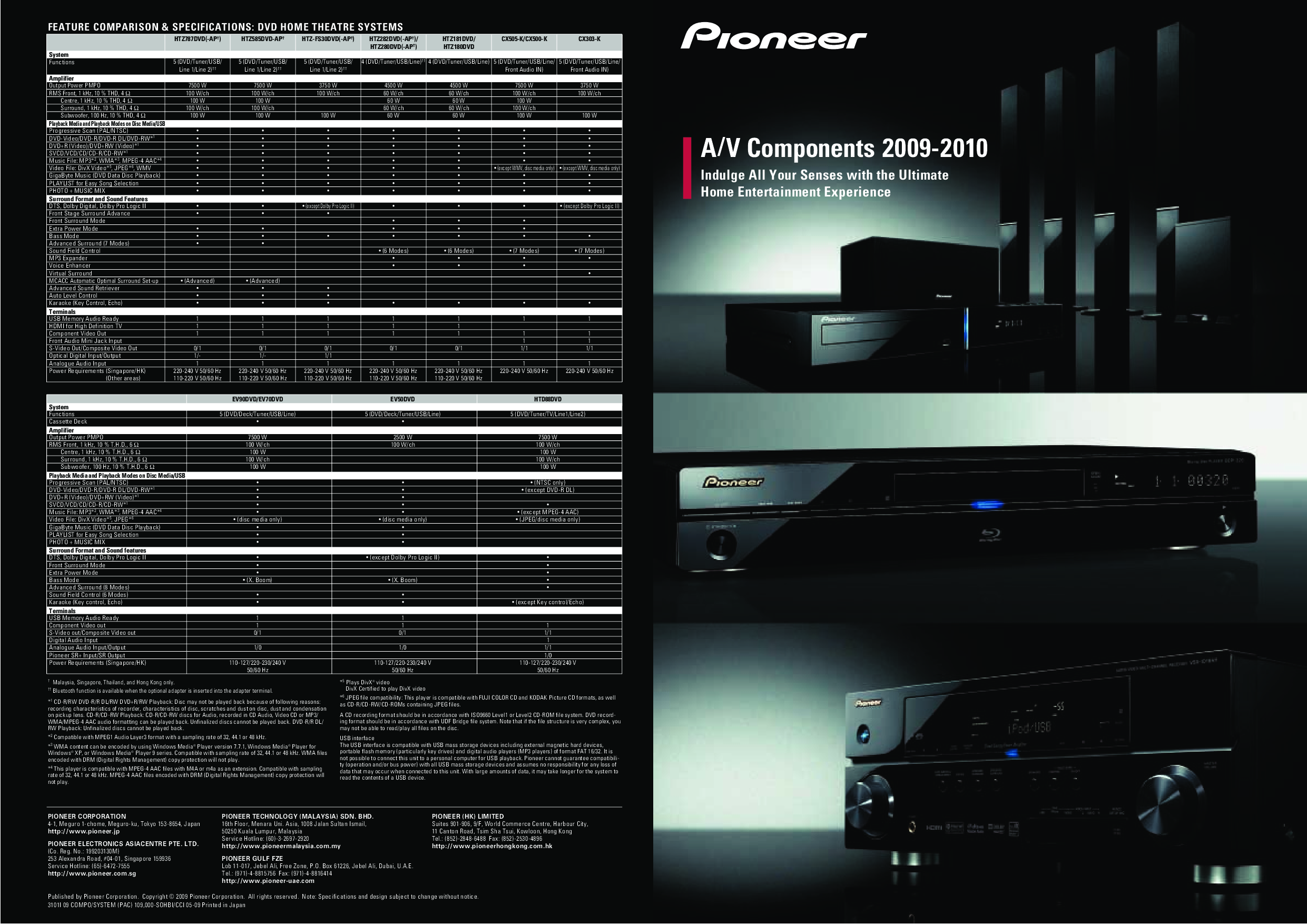 Pioneer HTZ585DVD-AP, HTZ280DVD-AP, HTZ181DVD, HTZ282DVD-AP, HTZ-FS30DVD User Manual