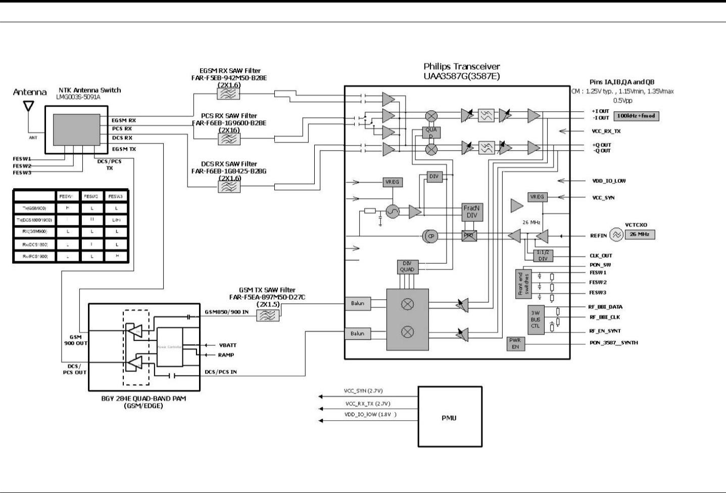 Samsung SGH-D500 Block Diagram