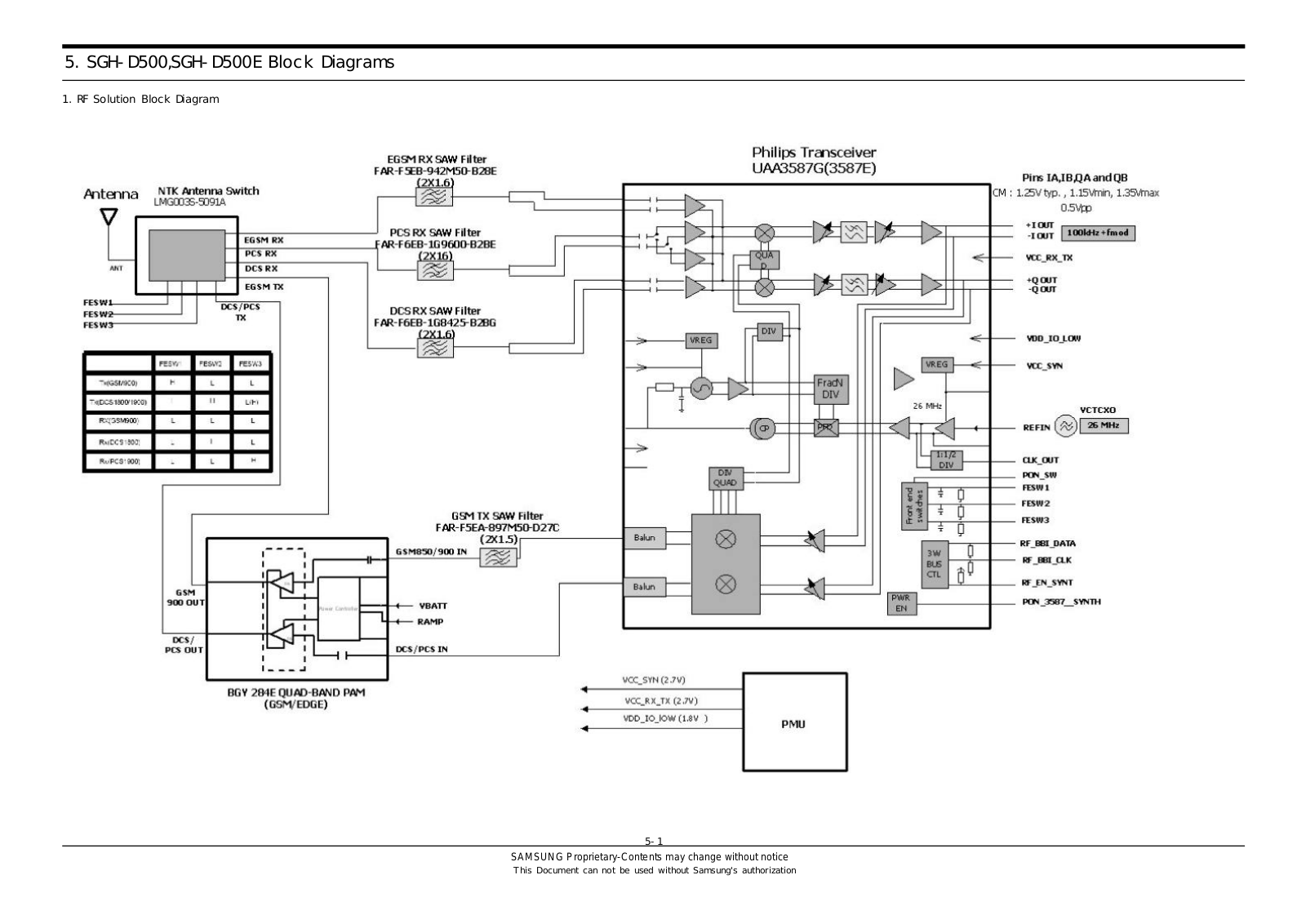 Samsung SGH-D500 Block Diagram