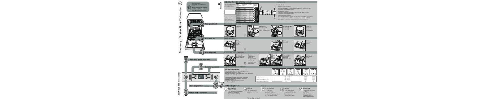 Bosch SPS53E12GB Instruction manual