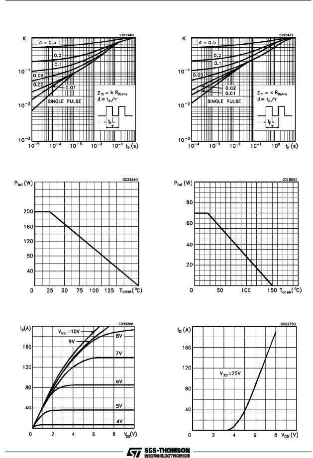 SGS-THOMSON STH60N10, STH60N10FI, STW60N10 Technical data