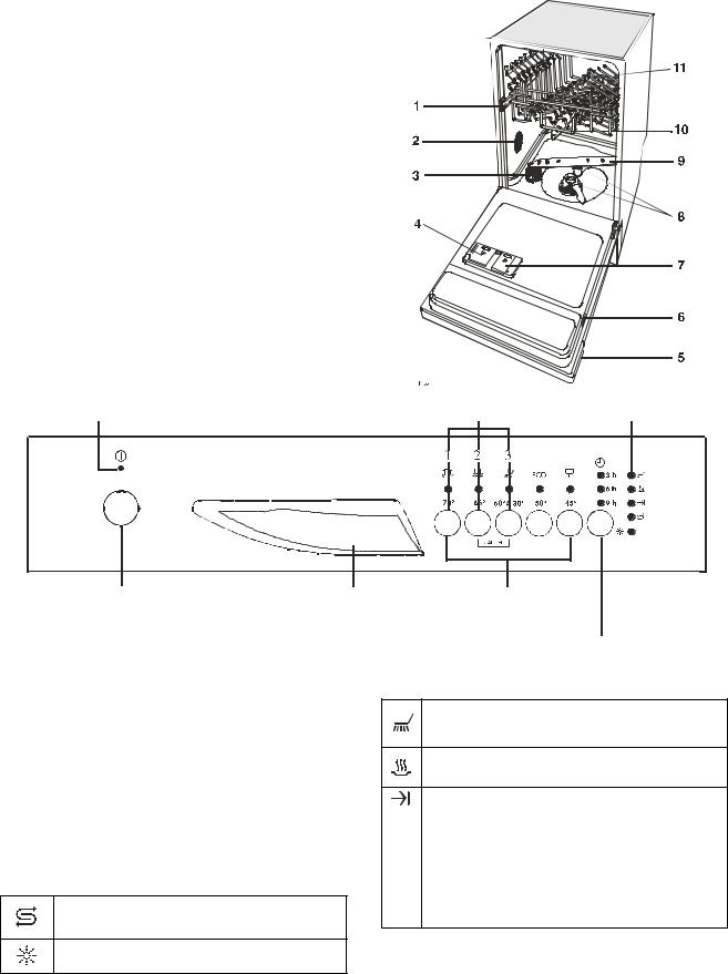 Zanussi DE4756 User Manual