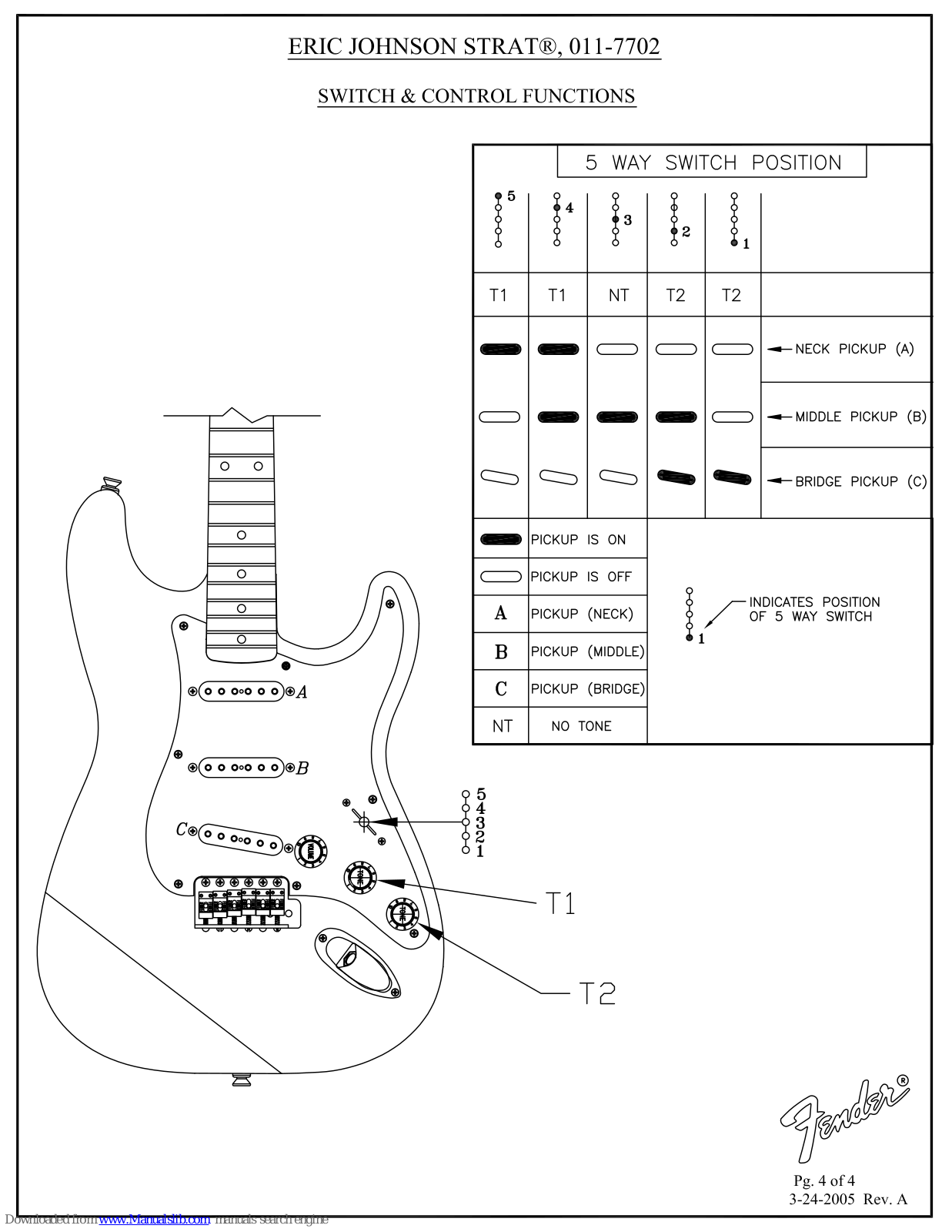 Fender Eric Johnson Stratocaster Maple, Eric Johnson Strat, 011-7702 Function Manual