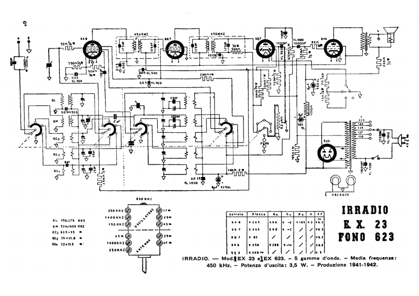 Irradio ex23 schematic